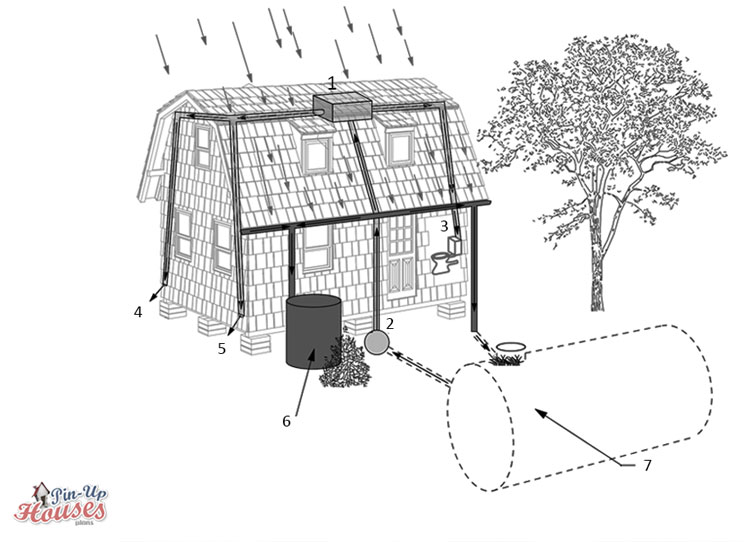 Sistemes d'aigua de cabina | Aigua de la casa petitaSistemes d'aigua de cabina | Aigua de la casa petita  