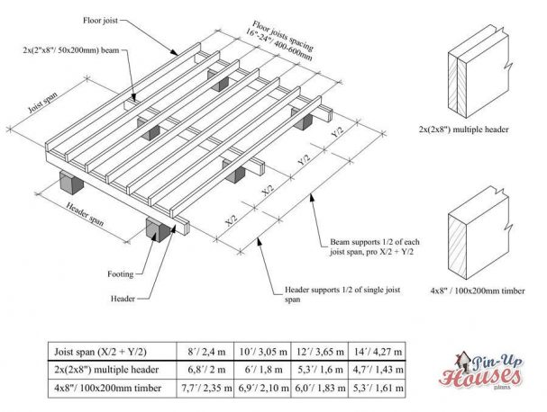 cabin floor joist span table