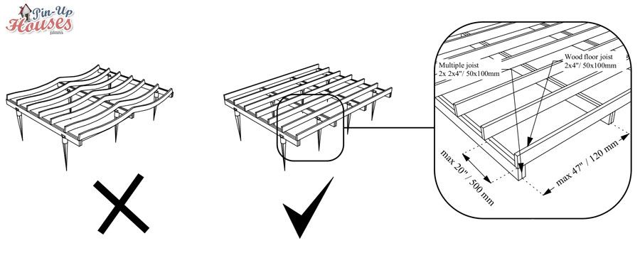 Small House Floor Joist Spacing Floor Joist Span Table Floor