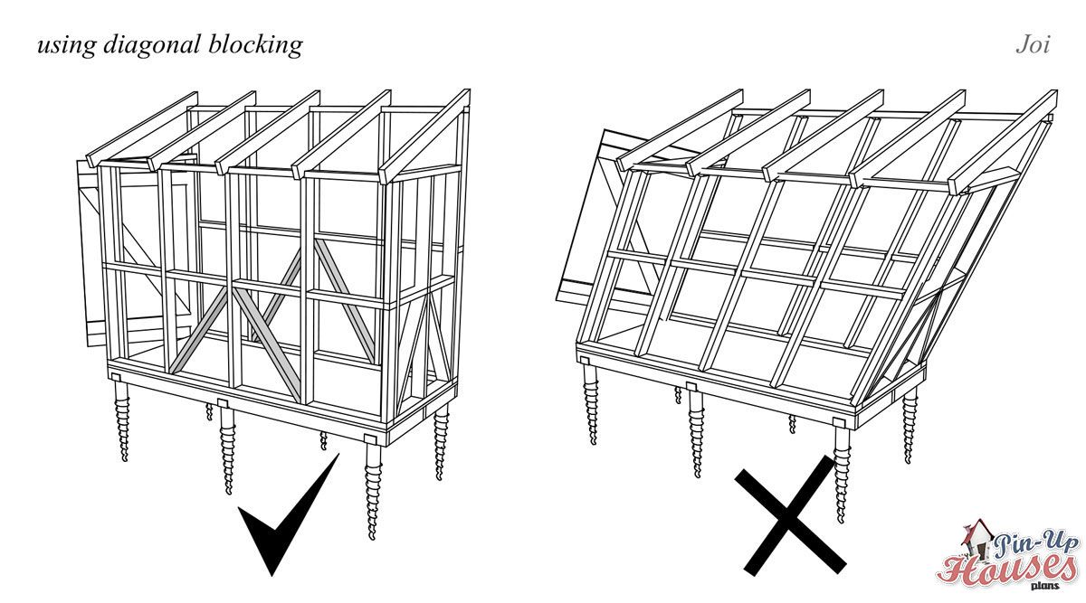 Wall Bracing Methods- Metal Strap Bracing- Diagonal, 52% OFF
