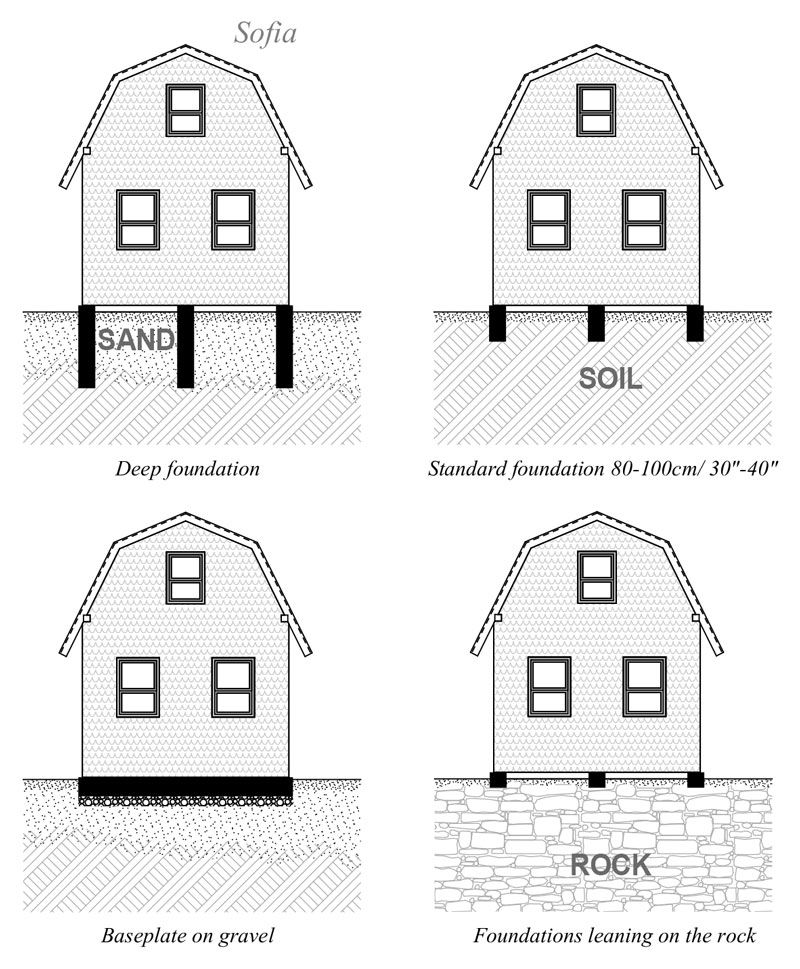 Tiny House Foundation | Types of Foundations | Foundation 