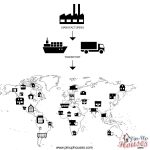 pin-up houses manufacturing process