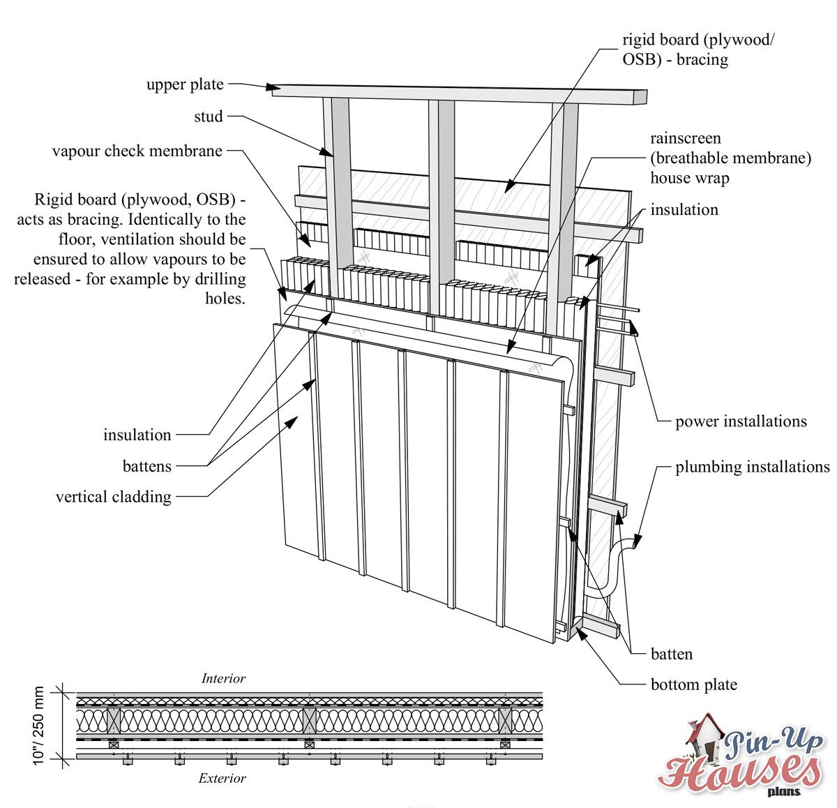 Types Of Wall Structures With Thermal Insulation Small